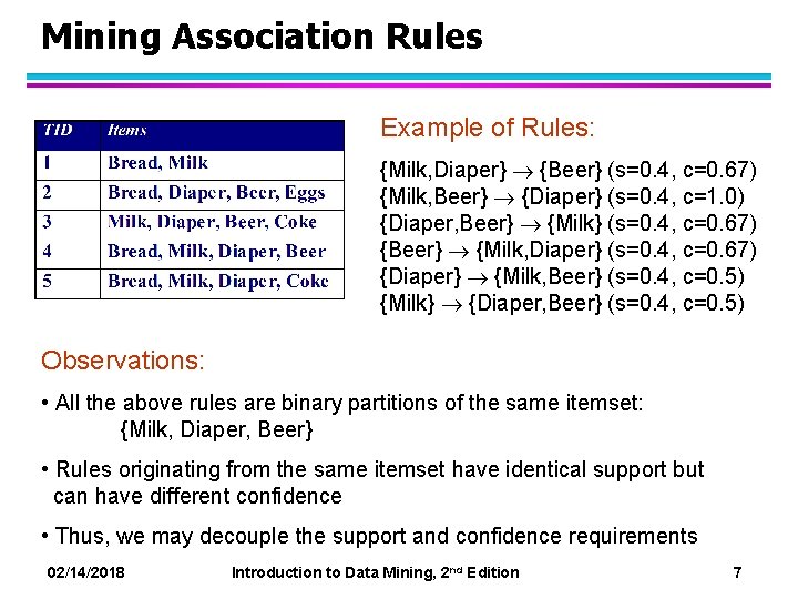Mining Association Rules Example of Rules: {Milk, Diaper} {Beer} (s=0. 4, c=0. 67) {Milk,