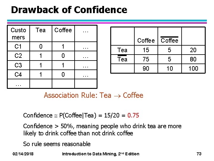 Drawback of Confidence Custo mers Tea Coffee … C 1 0 1 … C