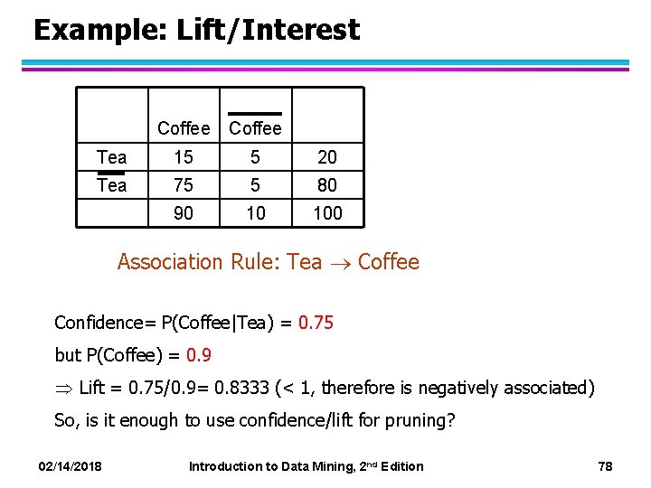 Example: Lift/Interest Coffee Tea 15 5 20 Tea 75 5 80 90 10 100
