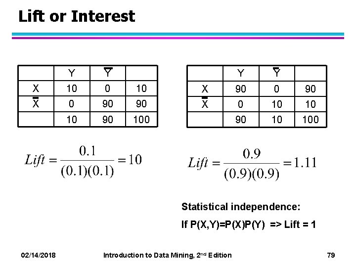 Lift or Interest Y Y X 10 0 10 X 0 90 90 100