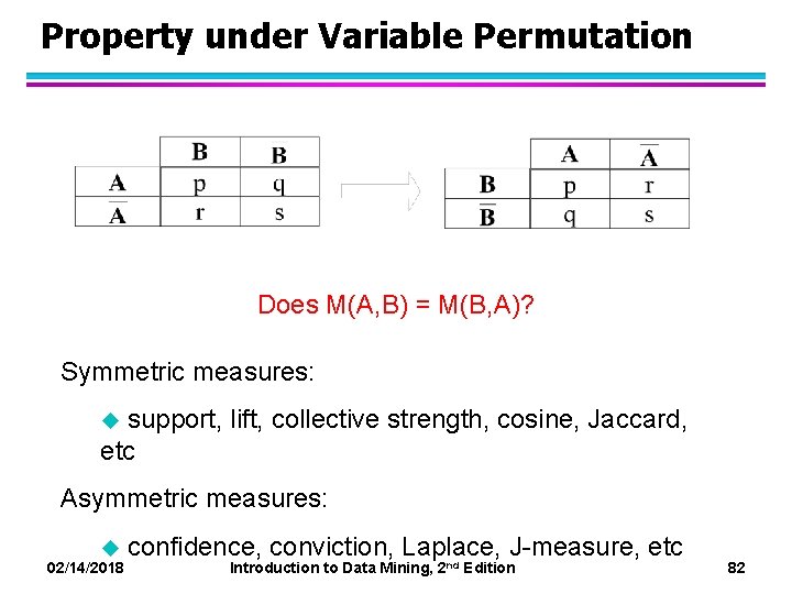Property under Variable Permutation Does M(A, B) = M(B, A)? Symmetric measures: u support,