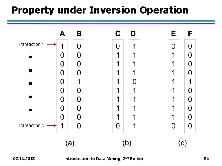 Property under Inversion Operation . . . Transaction 1 Transaction N 02/14/2018 Introduction to