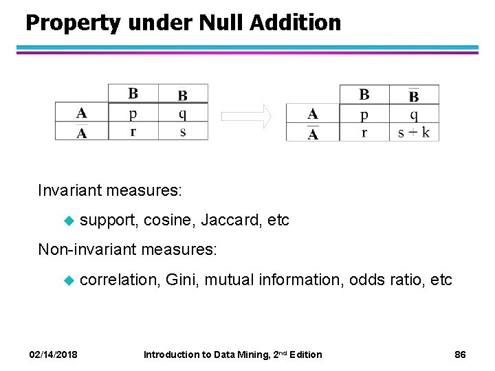 Property under Null Addition Invariant measures: u support, cosine, Jaccard, etc Non-invariant measures: u