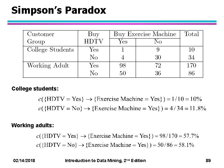 Simpson’s Paradox College students: Working adults: 02/14/2018 Introduction to Data Mining, 2 nd Edition