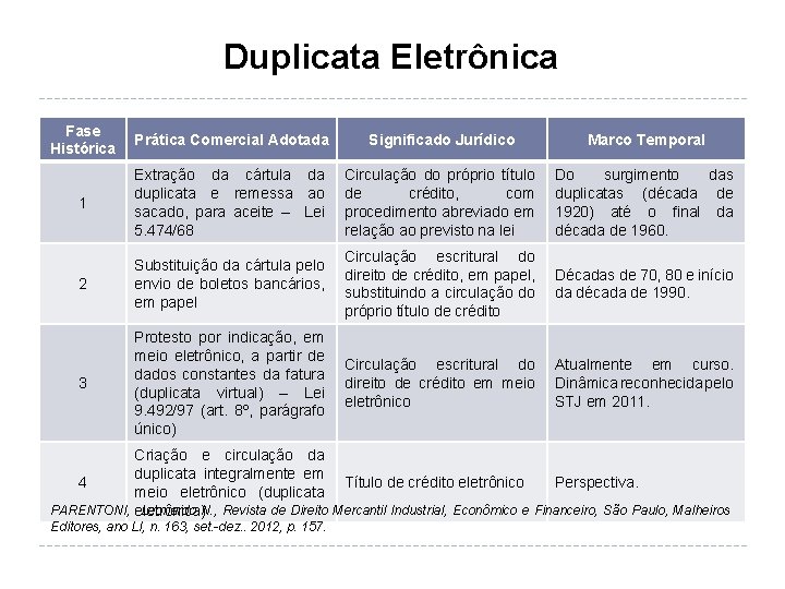 Duplicata Eletrônica Fase Histórica Prática Comercial Adotada Significado Jurídico Marco Temporal 1 Extração da