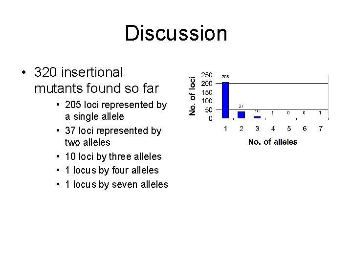 Discussion • 320 insertional mutants found so far • 205 loci represented by a