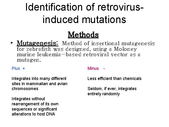 Identification of retrovirusinduced mutations Methods • Mutagenesis: Method of insertional mutagenesis for zebrafish was