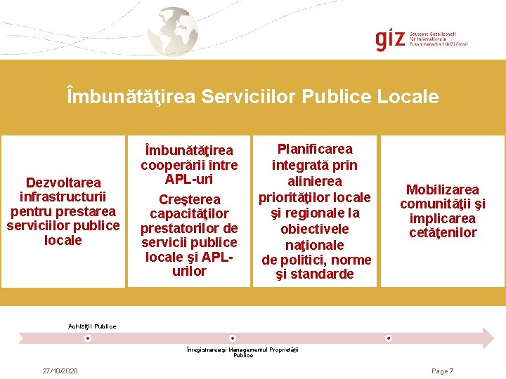 Îmbunătăţirea Serviciilor Publice Locale Dezvoltarea infrastructurii pentru prestarea serviciilor publice locale Îmbunătăţirea cooperării între