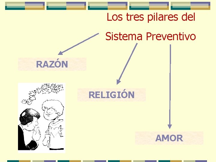 Los tres pilares del Sistema Preventivo RAZÓN RELIGIÓN AMOR 