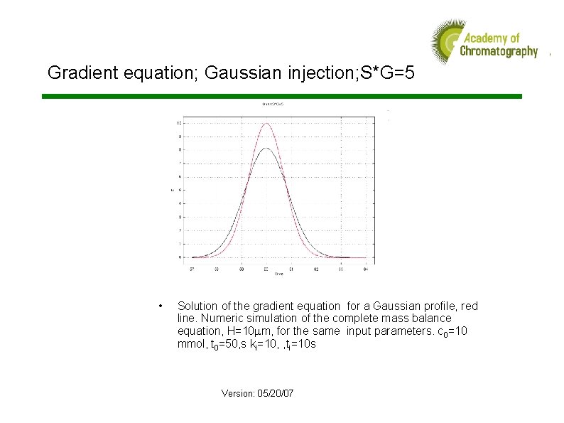  Gradient equation; Gaussian injection; S*G=5 • Solution of the gradient equation for a