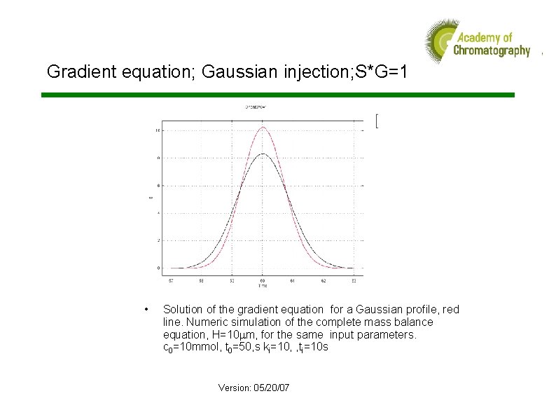  Gradient equation; Gaussian injection; S*G=1 • Solution of the gradient equation for a