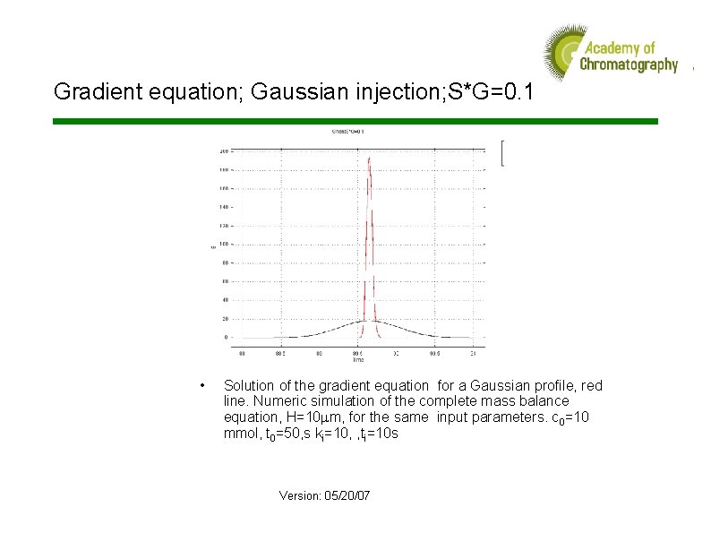 Gradient equation; Gaussian injection; S*G=0. 1 • Solution of the gradient equation for a