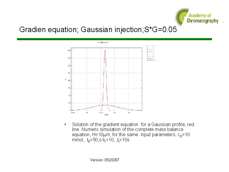  Gradien equation; Gaussian injection; S*G=0. 05 • Solution of the gradient equation for