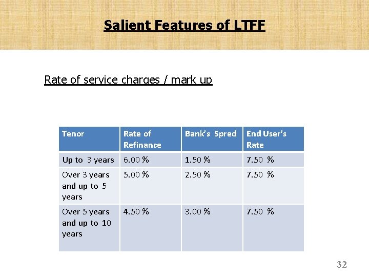 Salient Features of LTFF Rate of service charges / mark up Tenor Rate of