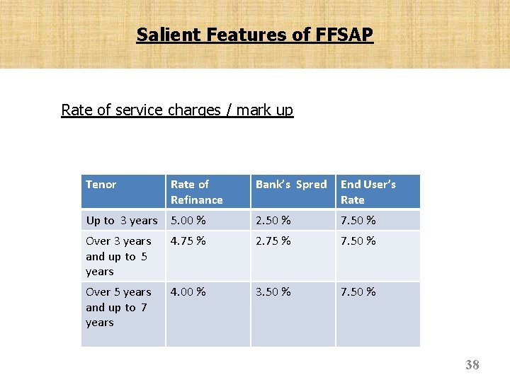 Salient Features of FFSAP Rate of service charges / mark up Tenor Rate of