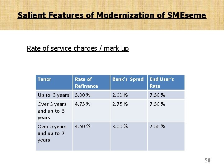 Salient Features of Modernization of SMEseme Rate of service charges / mark up Tenor
