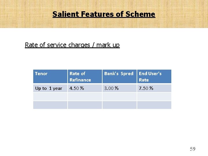 Salient Features of Scheme Rate of service charges / mark up Tenor Rate of