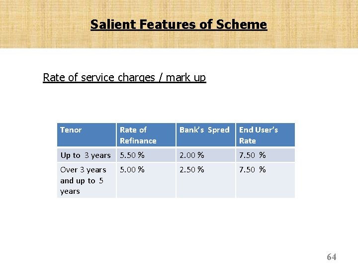 Salient Features of Scheme Rate of service charges / mark up Tenor Rate of