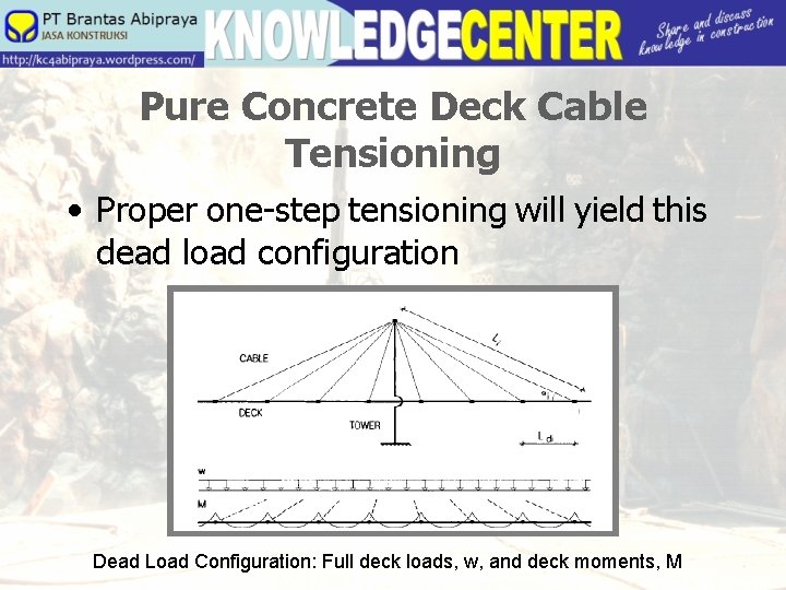 Pure Concrete Deck Cable Tensioning • Proper one-step tensioning will yield this dead load
