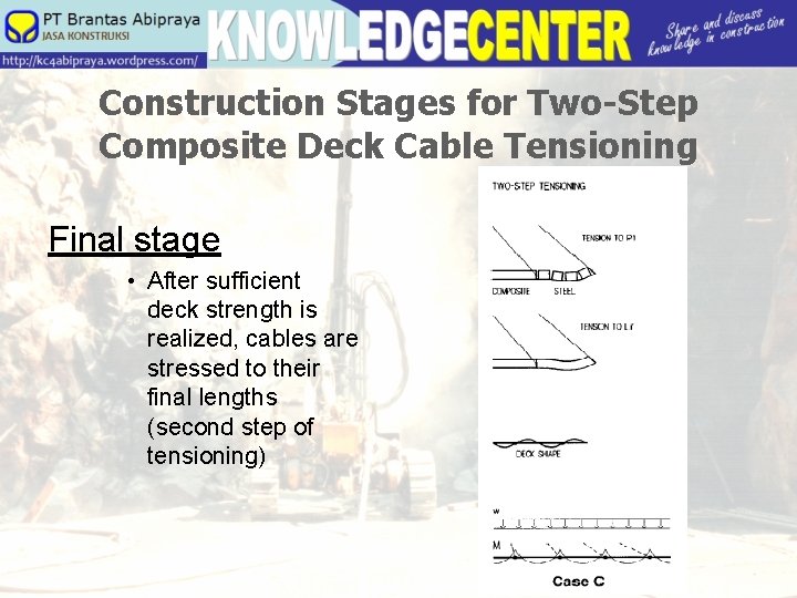 Construction Stages for Two-Step Composite Deck Cable Tensioning Final stage • After sufficient deck