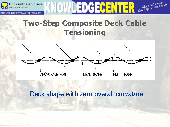 Two-Step Composite Deck Cable Tensioning Deck shape with zero overall curvature 