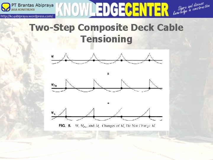 Two-Step Composite Deck Cable Tensioning 