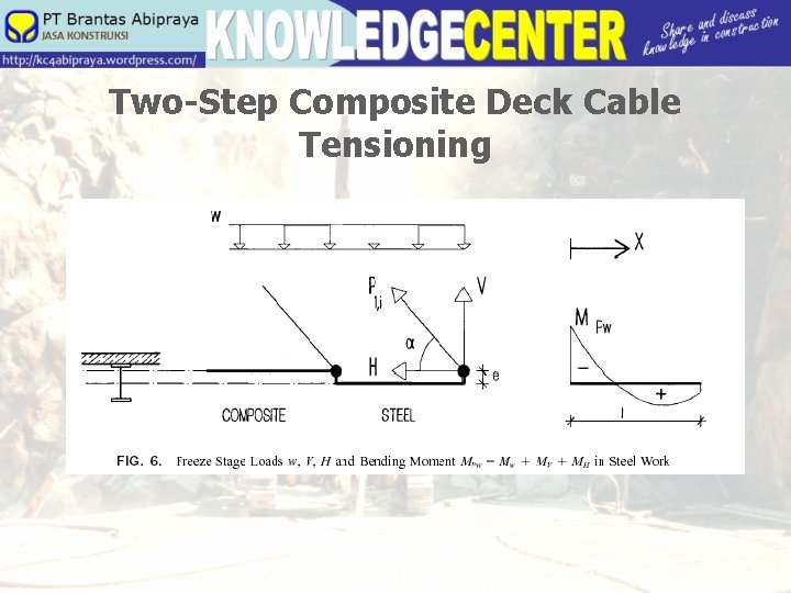Two-Step Composite Deck Cable Tensioning 