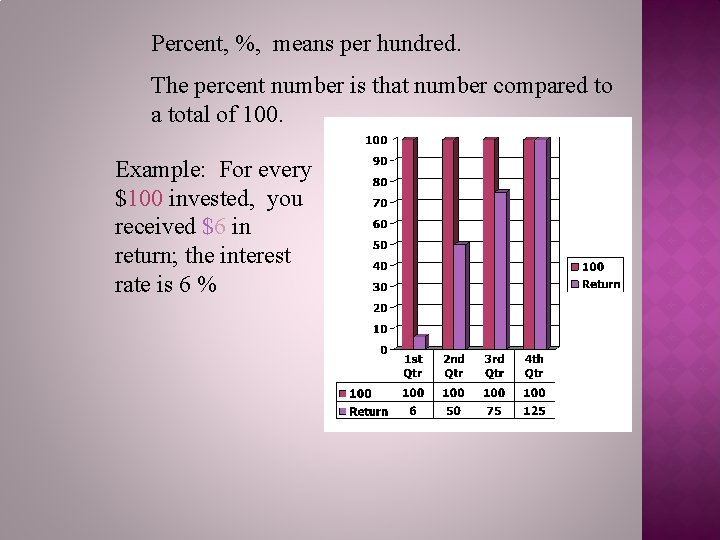 Percent, %, means per hundred. The percent number is that number compared to a