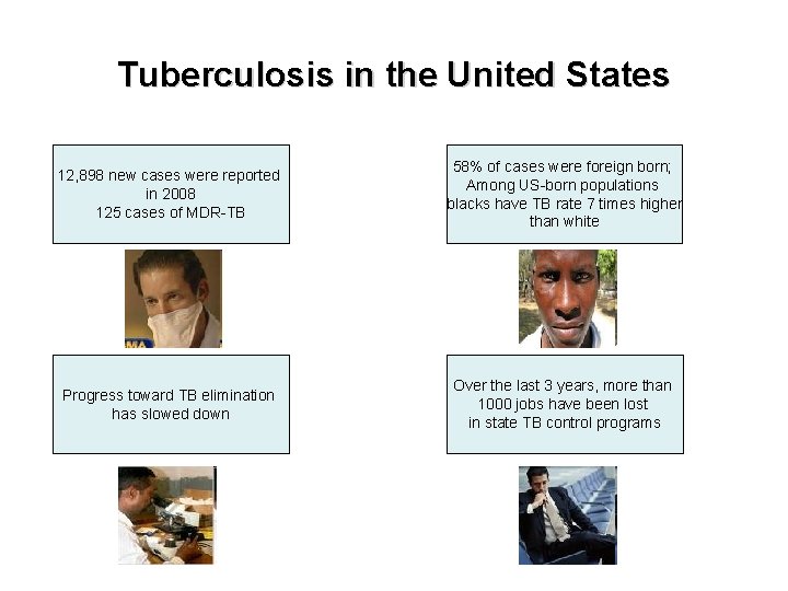 Tuberculosis in the United States 12, 898 new cases were reported in 2008 125 Tuberculosis in the United States 12, 898 new cases were reported in 2008 125