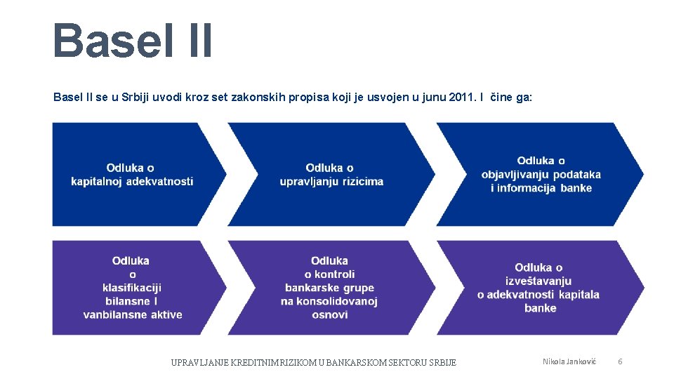 Basel II se u Srbiji uvodi kroz set zakonskih propisa koji je usvojen u