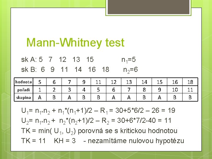 Mann-Whitney test sk A: 5 7 12 13 15 n 1=5 sk B: 6