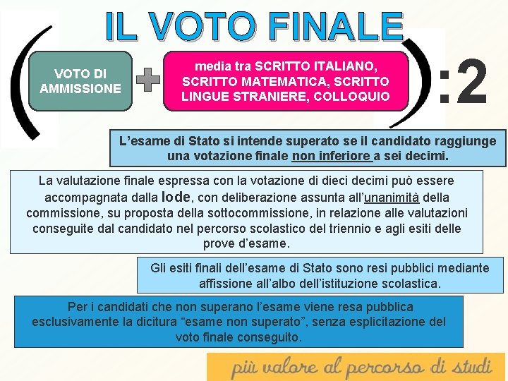 IL VOTO FINALE VOTO DI AMMISSIONE media tra SCRITTO ITALIANO, SCRITTO MATEMATICA, SCRITTO LINGUE