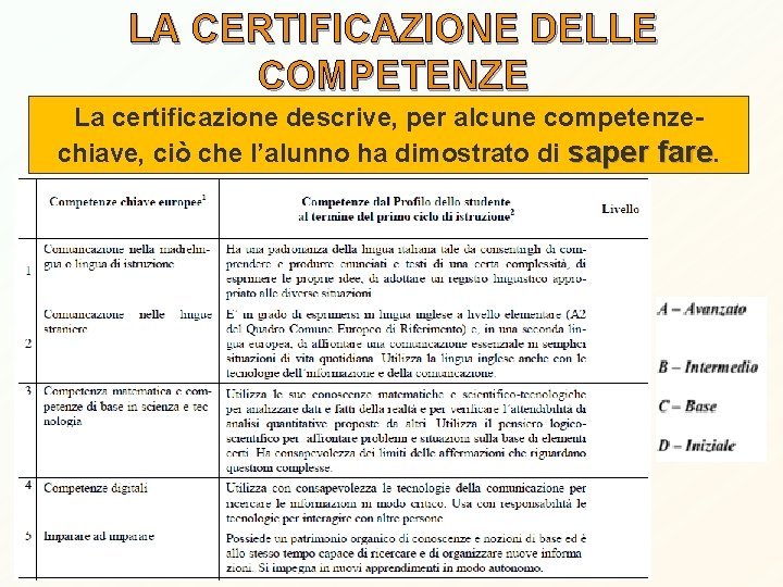 LA CERTIFICAZIONE DELLE COMPETENZE La certificazione descrive, per alcune competenzechiave, ciò che l’alunno ha