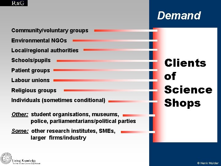 Demand Community/voluntary groups Environmental NGOs Local/regional authorities Schools/pupils Patient groups Labour unions Religious groups