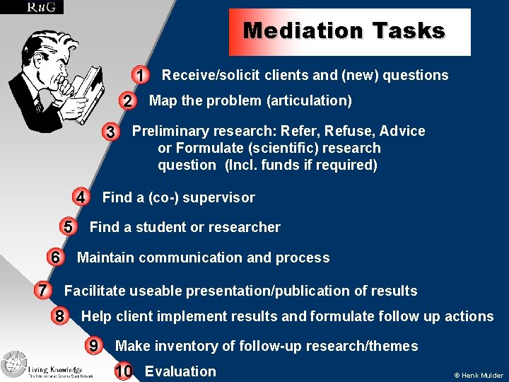 Mediation Tasks 1 Receive/solicit clients and (new) questions 2 Map the problem (articulation) 3