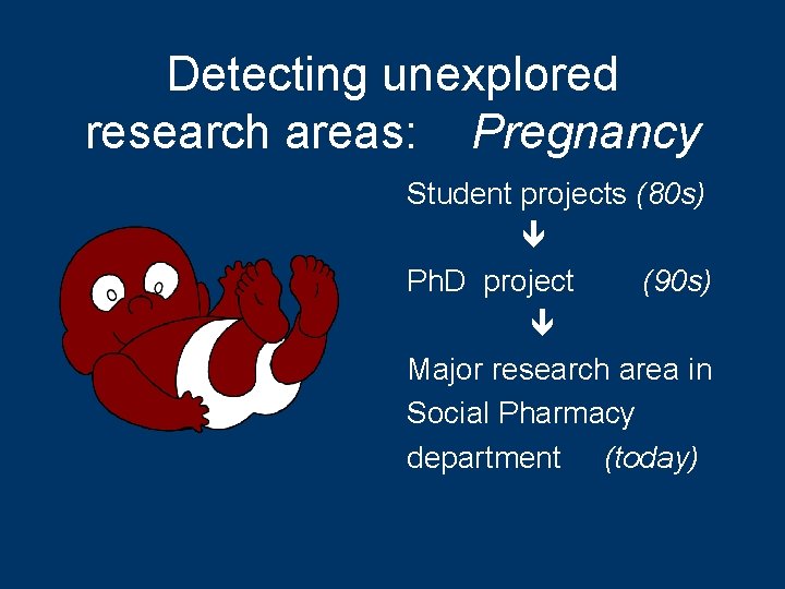 Detecting unexplored research areas: Pregnancy Student projects (80 s) Ph. D project (90 s)