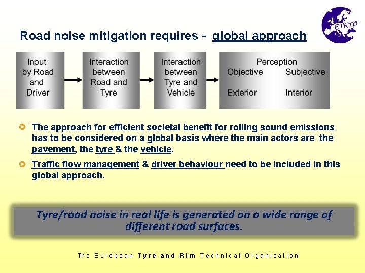 Road noise mitigation requires - global approach The approach for efficient societal benefit for