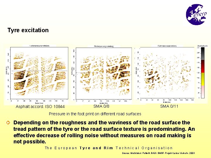 Tyre excitation Asphalt accord. ISO 10844 SMA 0/8 SMA 0/11 Pressure in the foot