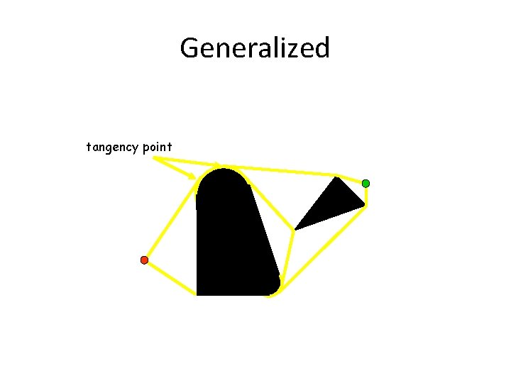 Generalized tangency point 