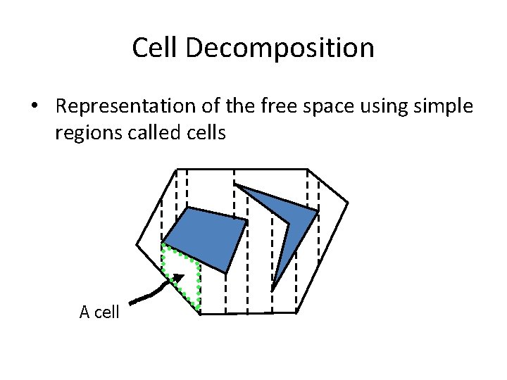 Cell Decomposition • Representation of the free space using simple regions called cells A Cell Decomposition • Representation of the free space using simple regions called cells A