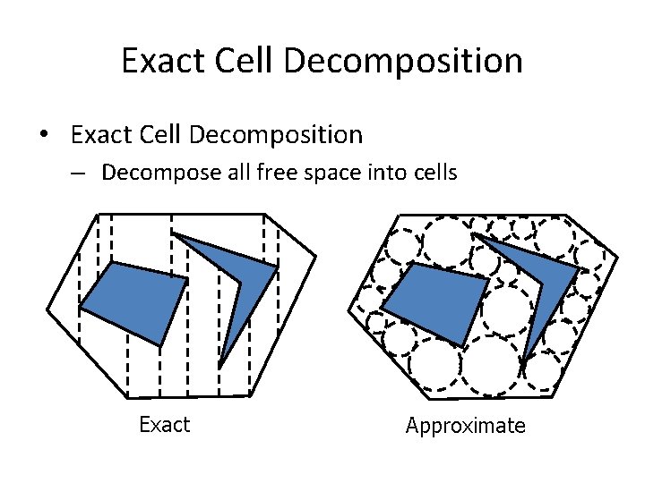 Exact Cell Decomposition • Exact Cell Decomposition – Decompose all free space into cells