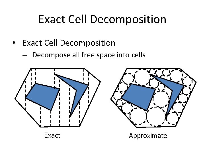 Exact Cell Decomposition • Exact Cell Decomposition – Decompose all free space into cells Exact Cell Decomposition • Exact Cell Decomposition – Decompose all free space into cells