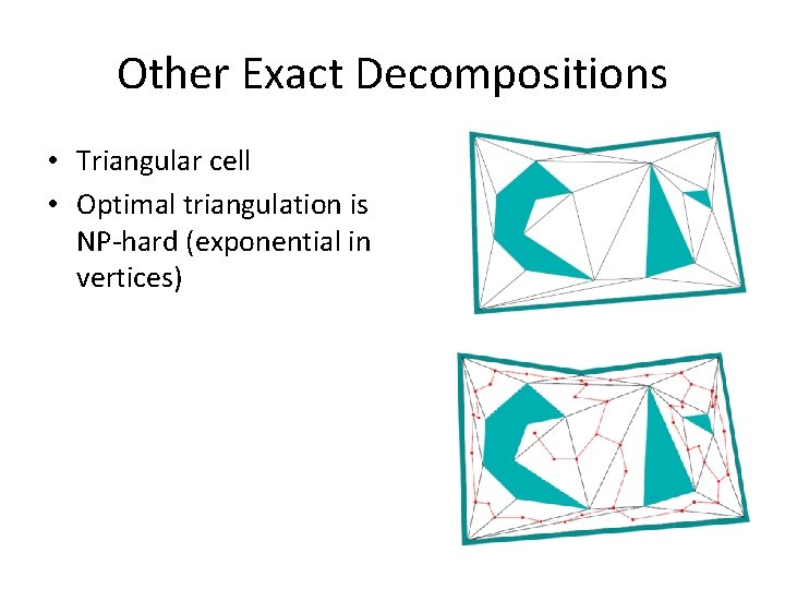 Other Exact Decompositions • Triangular cell • Optimal triangulation is NP-hard (exponential in vertices) Other Exact Decompositions • Triangular cell • Optimal triangulation is NP-hard (exponential in vertices)