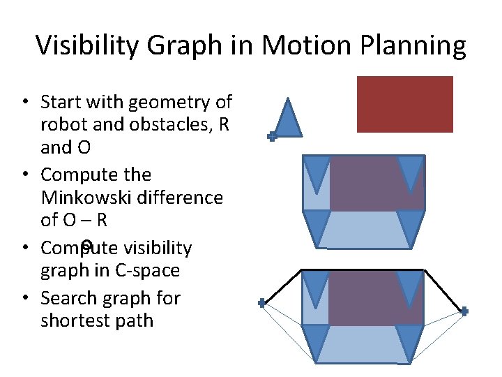 Visibility Graph in Motion Planning • Start with geometry of robot and obstacles, R Visibility Graph in Motion Planning • Start with geometry of robot and obstacles, R
