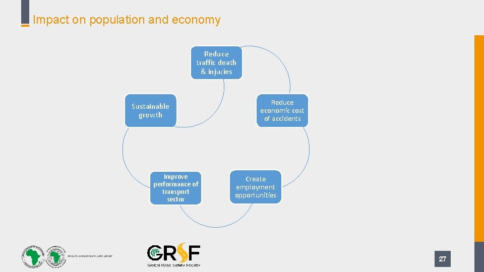 Impact on population and economy Reduce traffic death & injuries Sustainable growth Improve performance