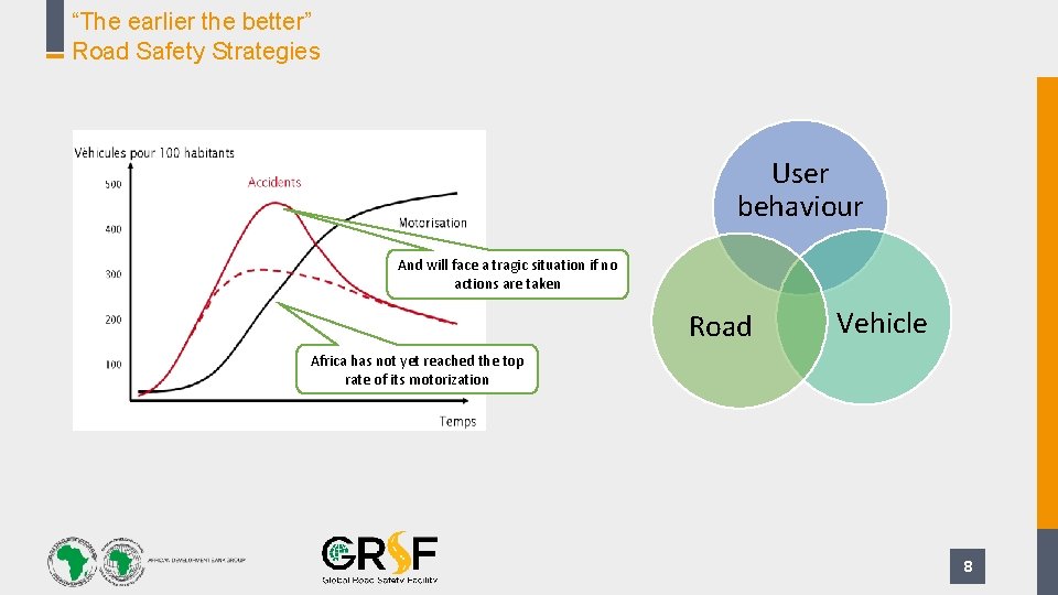 “The earlier the better” Road Safety Strategies User behaviour And will face a tragic