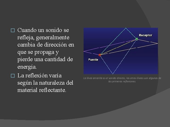 Cuando un sonido se refleja, generalmente cambia de dirección en que se propaga y