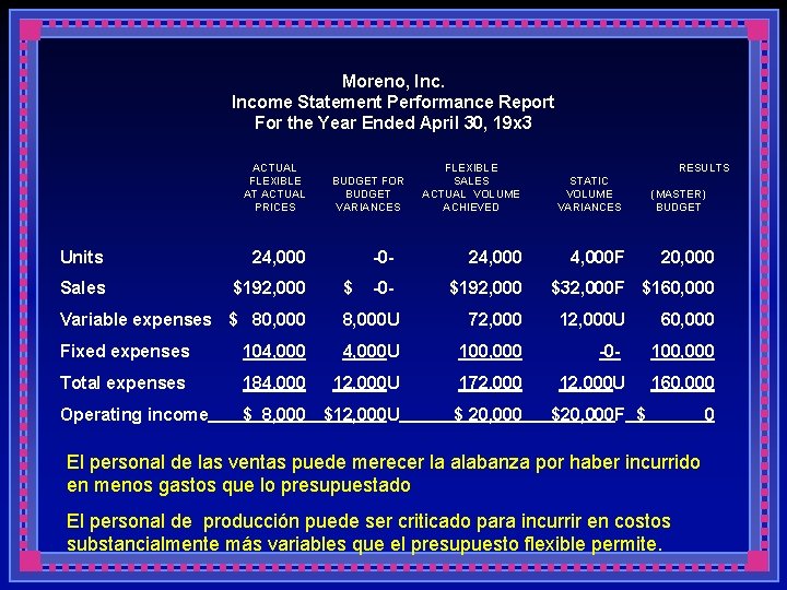 Moreno, Income Statement Performance Report For the Year Ended April 30, 19 x 3