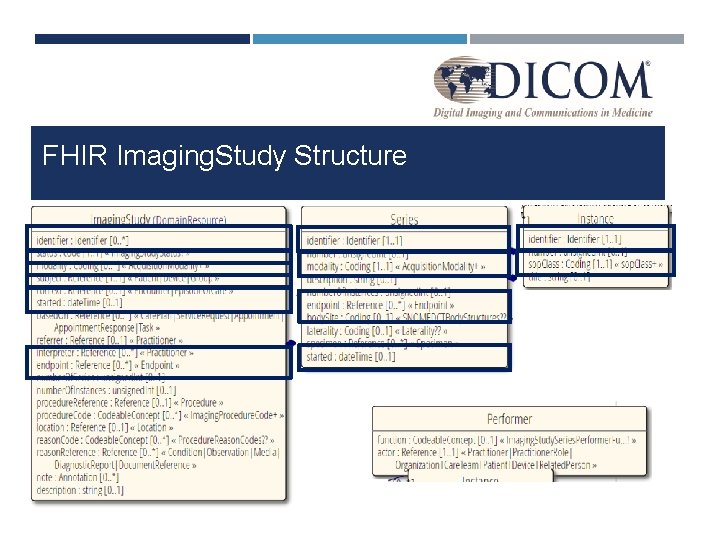 FHIR Imaging. Study Structure 