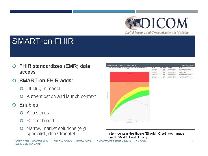 SMART-on-FHIR standardizes (EMR) data access SMART-on-FHIR adds: UI plug-in model Authentication and launch context